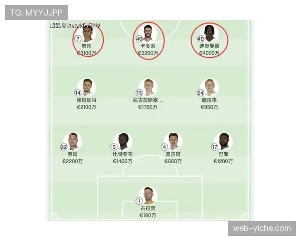 深度分析：小因扎吉352阵型演变，本赛季控球率大幅提升